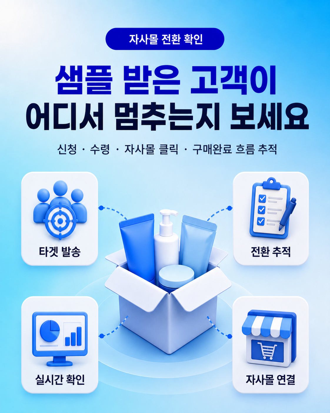 샘플 받은 고객의 자사몰 클릭과 구매완료 흐름 추적